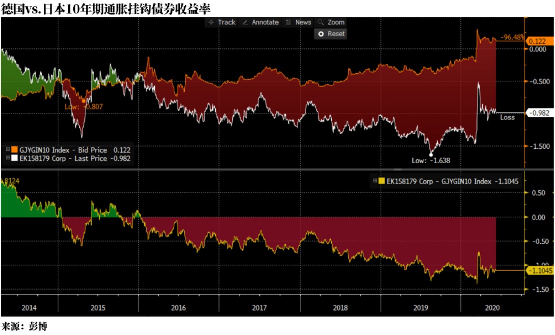 4个月后，这个多头还在坚持看涨日元