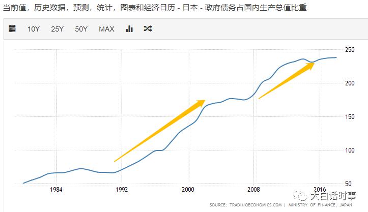 世界经济会不会日本化？