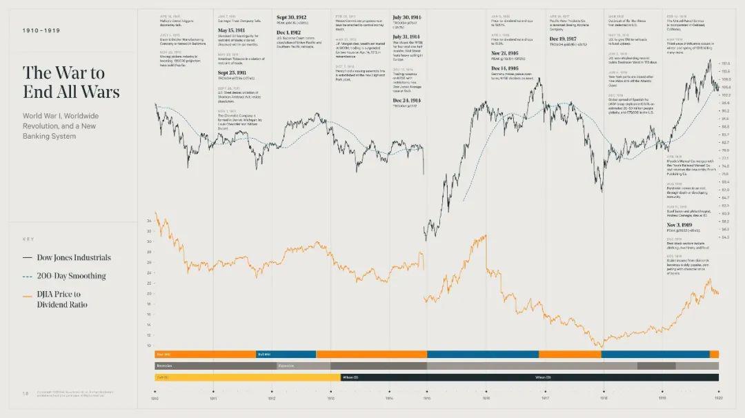 美国股市和经济百年范式转移：1871-1939的基石创新和大萧条