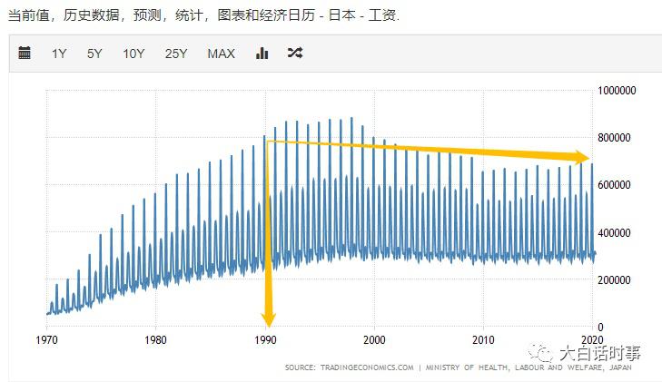 世界经济会不会日本化？