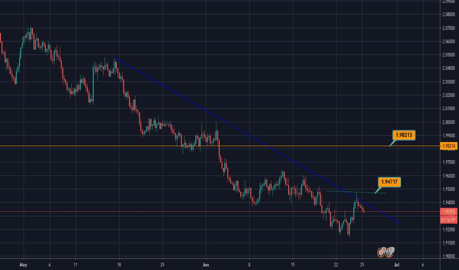 Can the GBPNZD pair breach the downtrend?