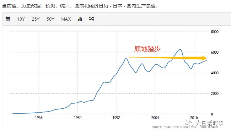 日本 经济 日本化 印钞 世界 债务