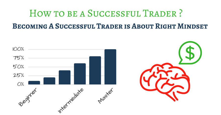 Mindset of A Successful Trader