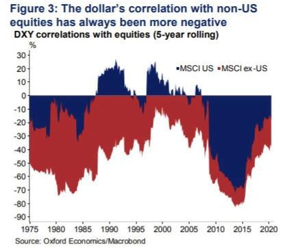 【热点追踪】深度剖析美元贬值对股市影响几何？