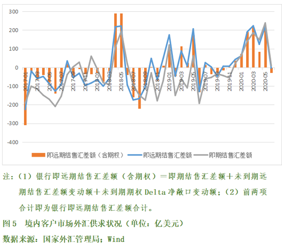 上半年中国汇市初步经受了极端市场环境的考验
