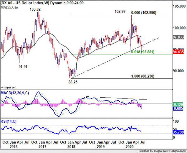 Euro Started Medium Term Up Trend With Break of Key Resistance Against Dollar