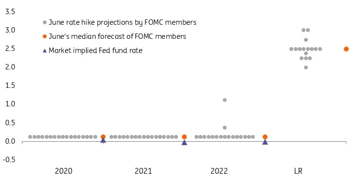 Chúng ta cần biết điều gì trước khi kết quả họp FOMC được phát hành đêm nay?