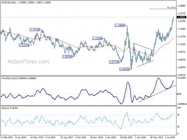 Euro Started Medium Term Up Trend With Break of Key Resistance Against Dollar