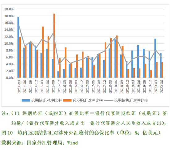 上半年中国汇市初步经受了极端市场环境的考验