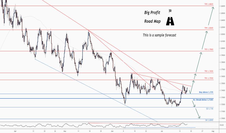 Don't miss the great buy opportunity in EURNZD