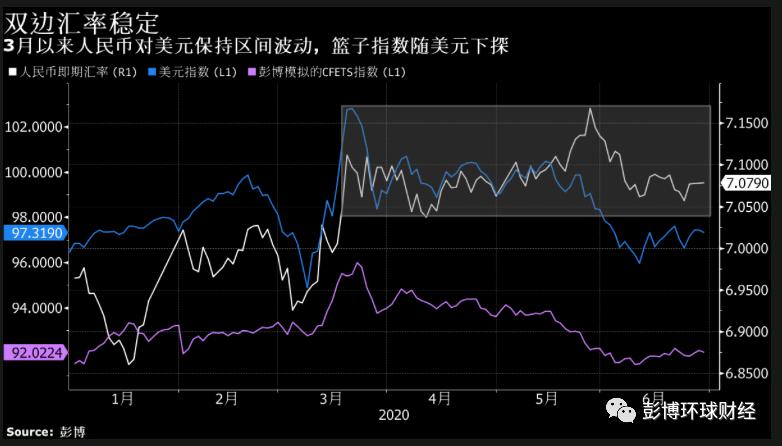 全球激荡下中国市场半年卷:股市稳健回暖 债牛V型反转 人民币贬而不乱
