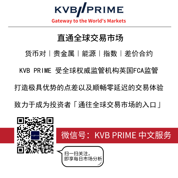 KVB PRIME 喜获全球知名机构Global Forex Award 十项大奖提名