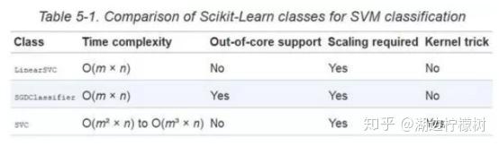 《Scikit-Learn与TensorFlow机器学习实用指南》五章·支持向量机·学习笔记(二)