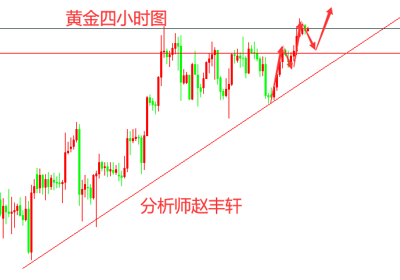 赵丰轩：7.21黄金连阳破高上涨趋势线完好，原油回落低多看涨
