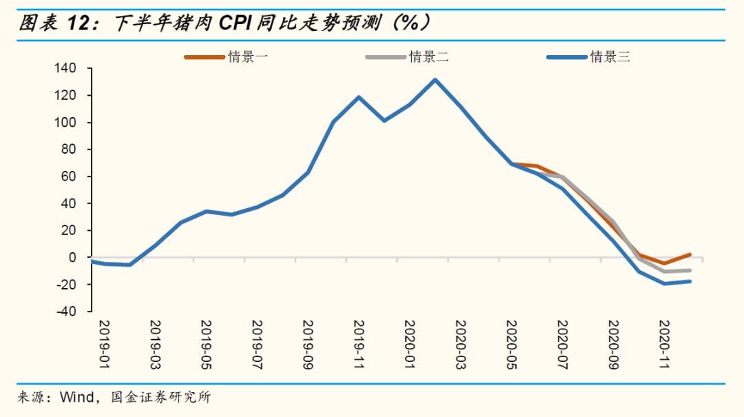 猪价和菜价携手跳涨 6月中国CPI料暂缓下行