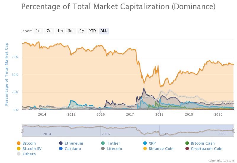 Chainlink (LINK) Surges 39.5% to a New All-Time High!