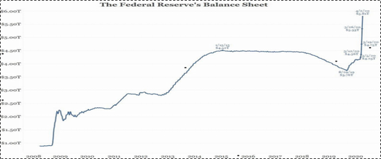 危机下美联储非常货币政策后续溢出效应需早做预对