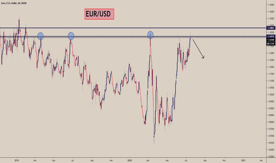 EUR/USD at key resistance