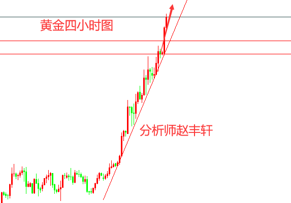 赵丰轩：7.27黄金避险升级见证突破历史高点，强势的上涨将延伸新高点