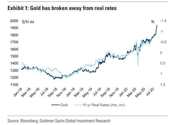 【热点追踪】高盛：黄金正在迎来完美的上涨条件
