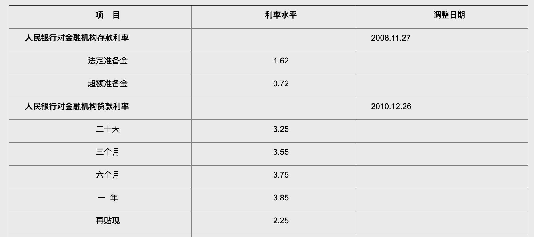 中国央行十年来首次下调再贴现利率 释放了哪些信号？