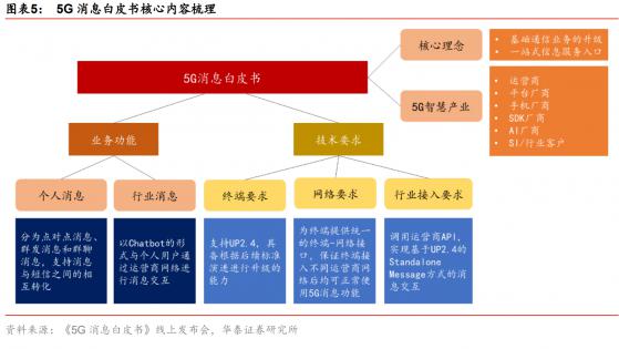 消息 产业链 运营商 服务 平台 中国移动