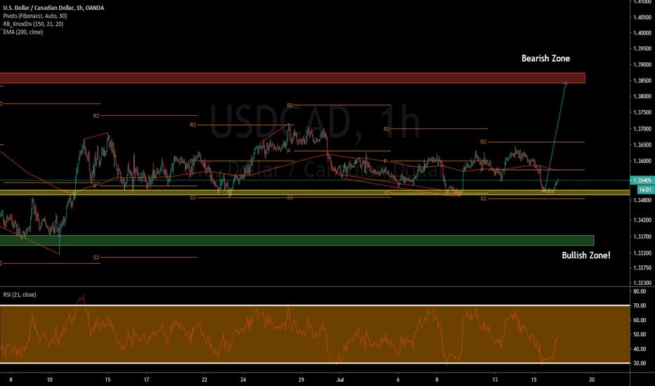 USDCAD Price bounced in our MOB zone whats next?