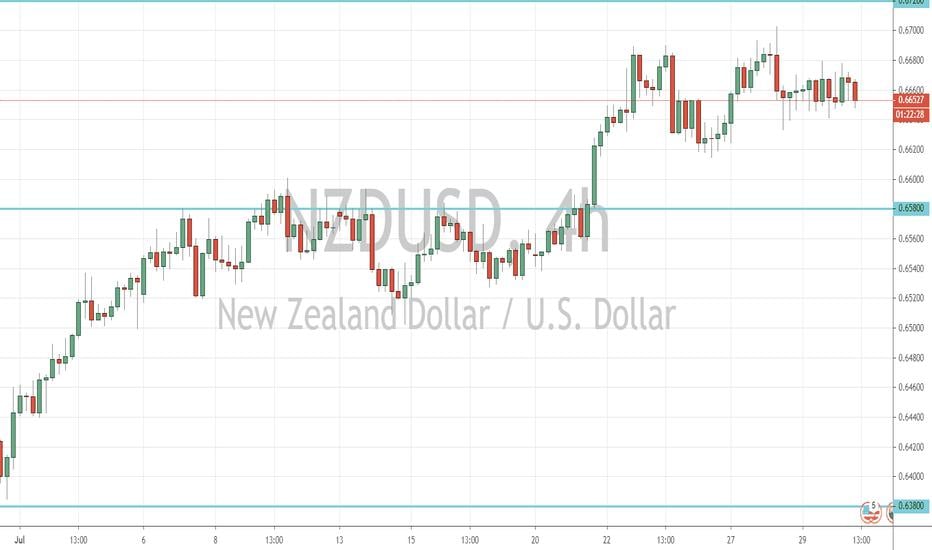 NZD/USD Outlook (30 July 2020)