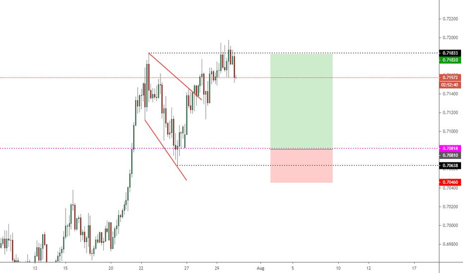 AUDUSD - Dips to find buyers