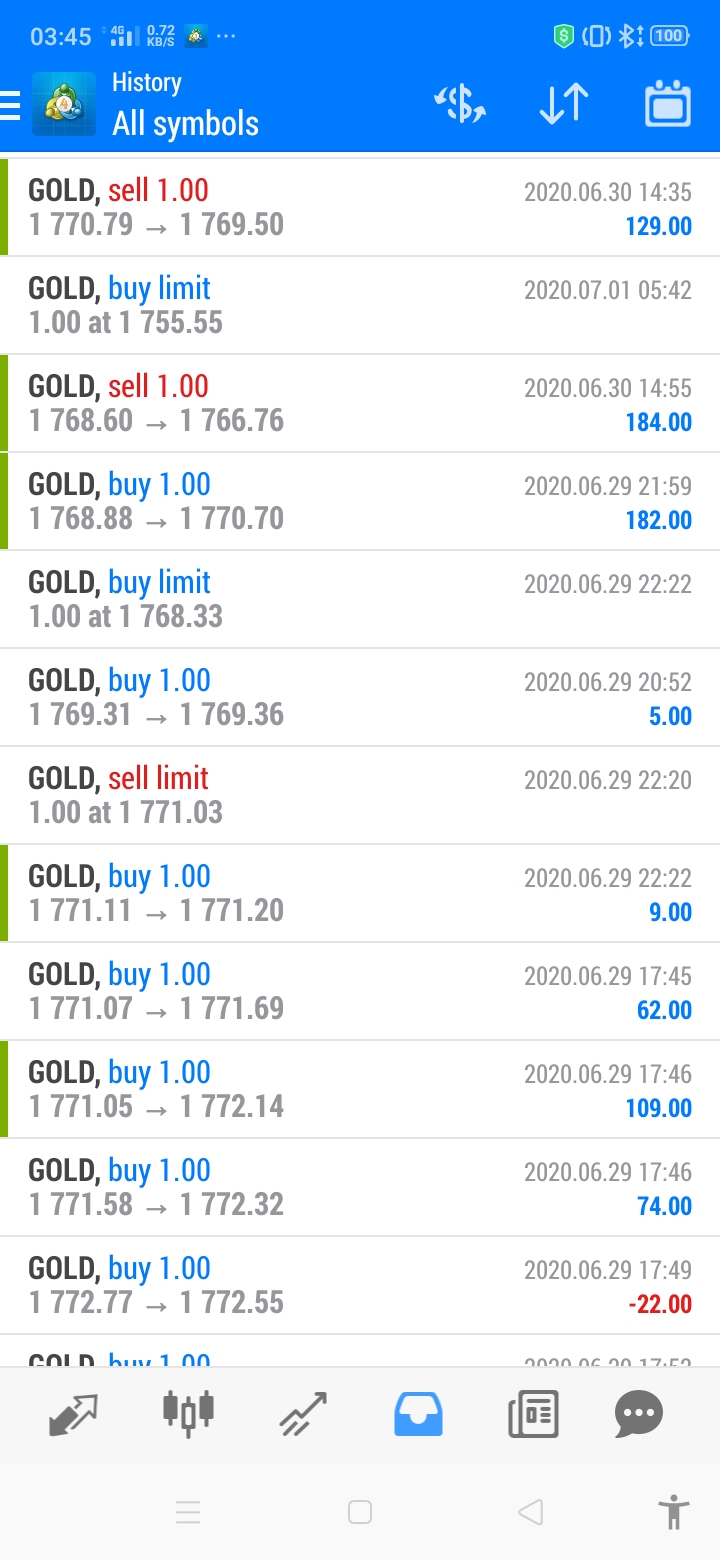 trading gold