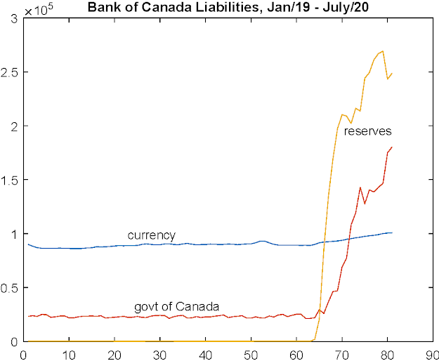 加拿大银行陷入非常规政策