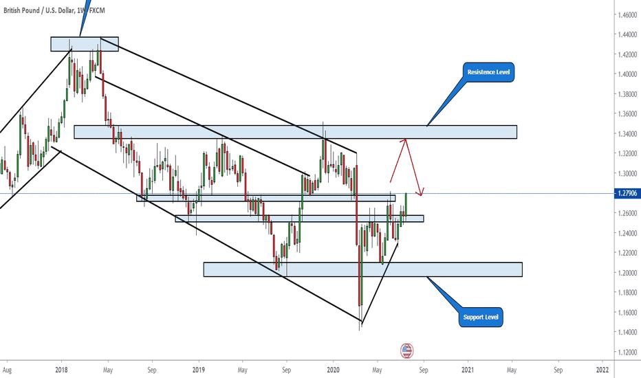 GBP/USD WEEKLY FORECAST 