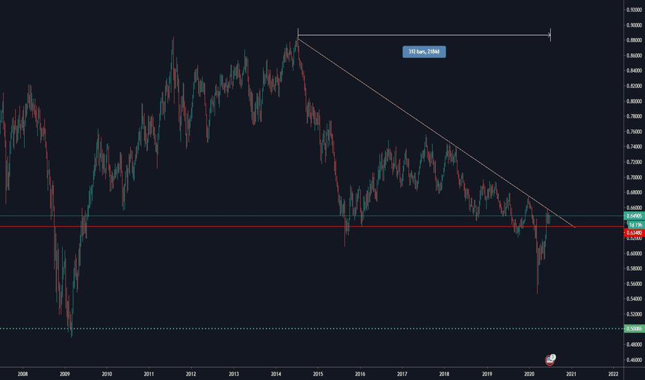 NZD/USD at a Huge Decision Point