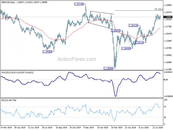 GBP/USD Weekly Outlook