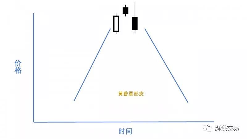 日本蜡烛图 2.2 〡 星线反转形态（上）