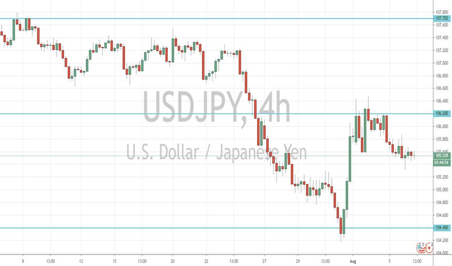 USD/JPY Outlook (06 August 2020)