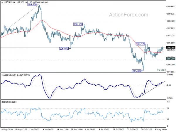 USD/JPY Mid-Day Outlook