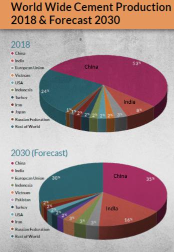 India - the next China?