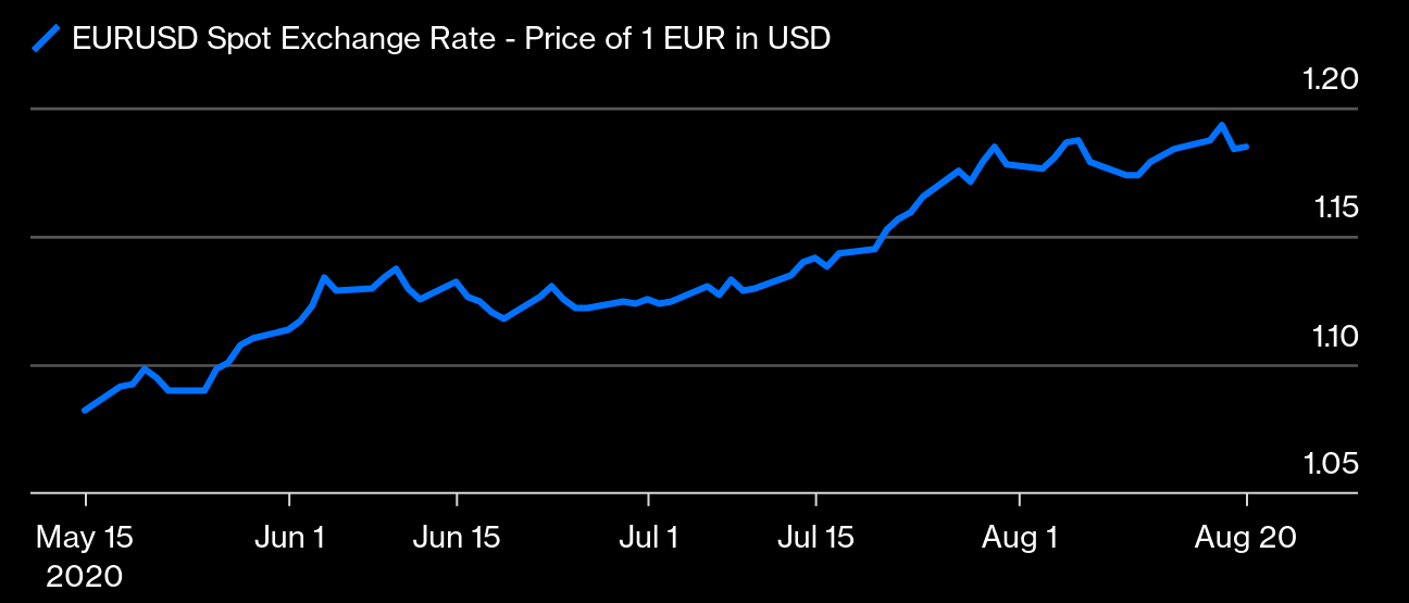Sức mạnh của đồng EUR trước USD có thể tiếp diễn và trở thành một vấn đề của EU