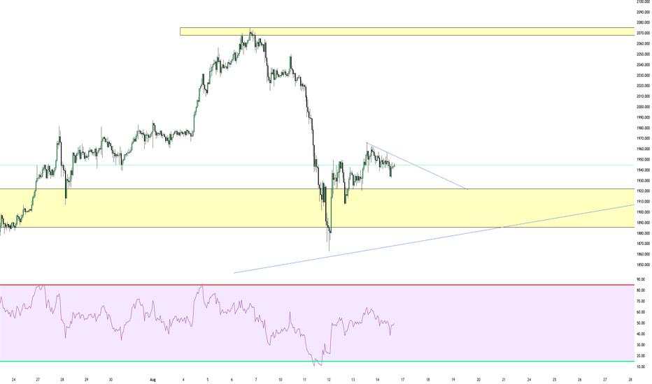 Gold continuing it's uptrend?