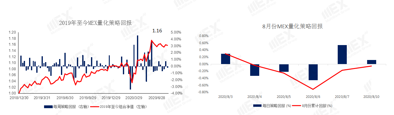 MEXGroup：美元接近一周高位，短线非美货币仍然承压