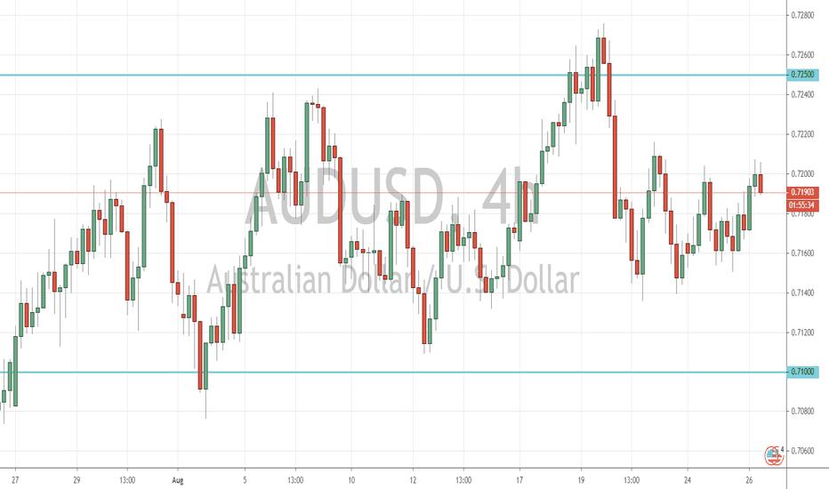 AUD/USD Outlook (26 August 2020)