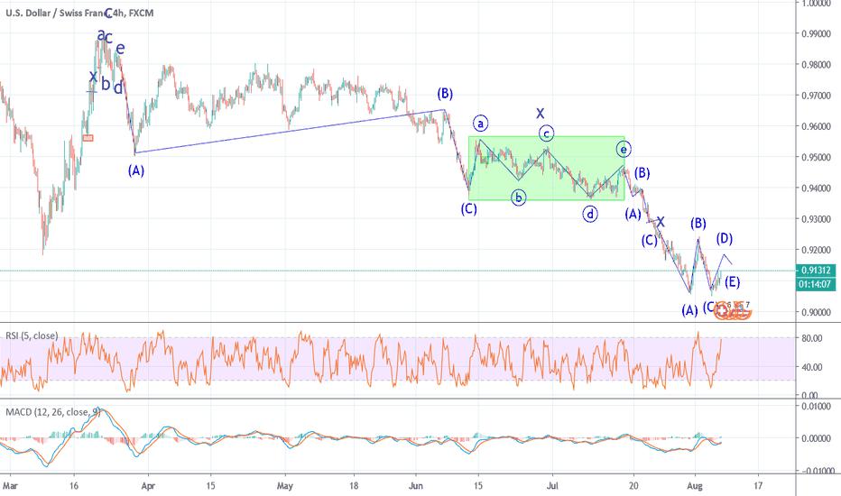 USDCHF IS IT THE CORRECT COUNT????