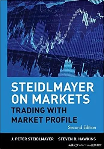 Volume Profile系列-揭秘最强大描述市场的工具