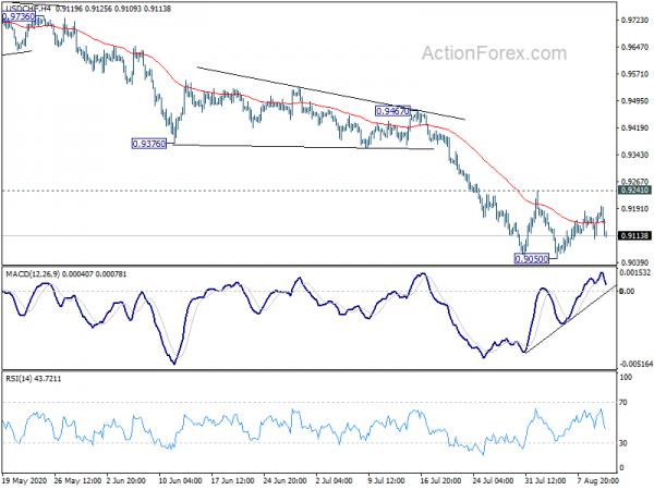 USD/CHF Mid-Day Outlook