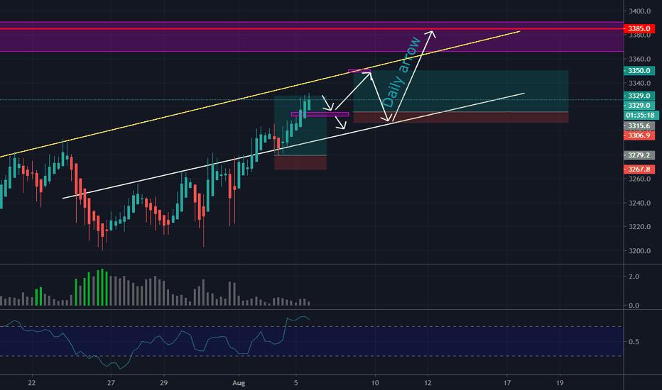 We are in a huge uptrend, and it would continue at least 3385..