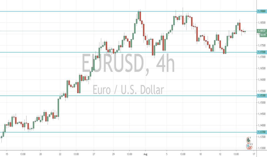 EUR/USD Outlook (14 August 2020)