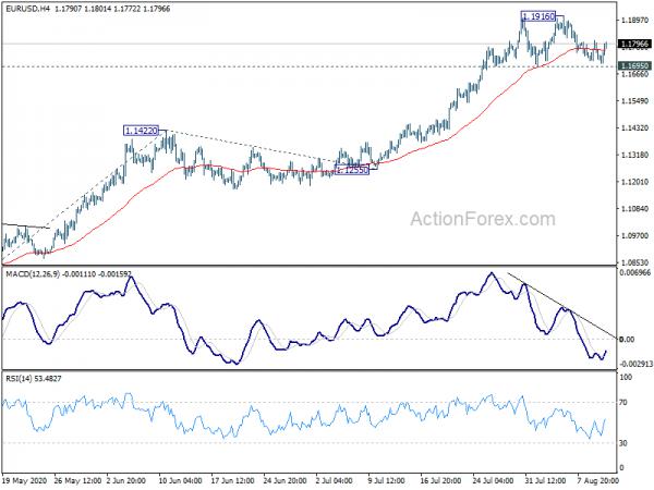 EUR/USD Mid-Day Outlook