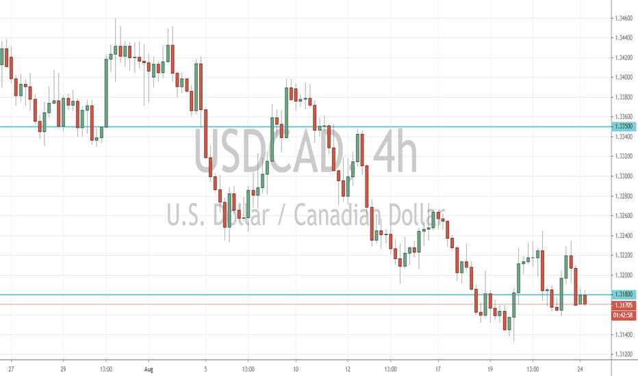 USD/CAD Outlook (24 August 2020)
