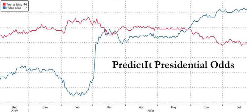 【热点追踪】四年前准确预测，现在冈拉克又断言：特朗普将赢得连任